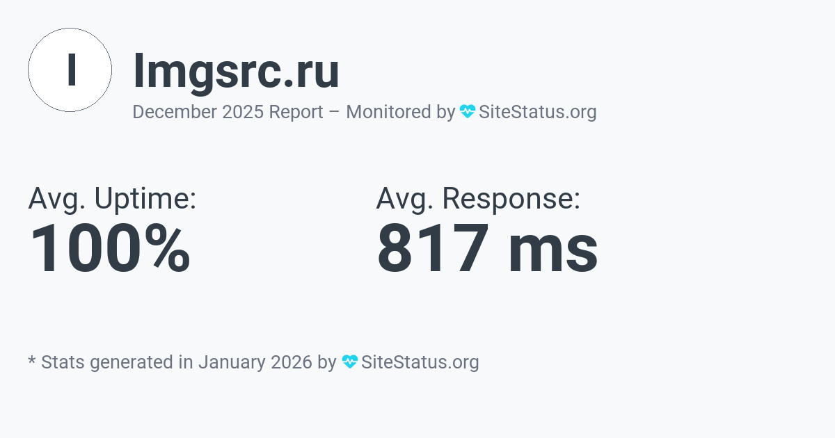 imgsrc.ru Monthly Downtime/Uptime Status Summary