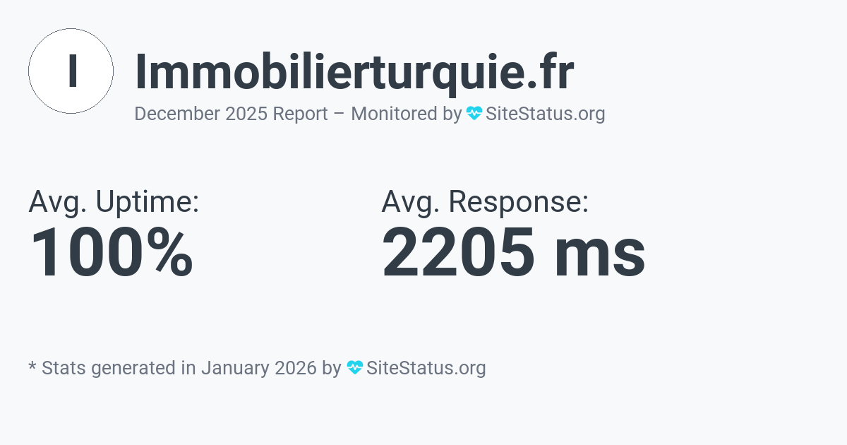 immobilierturquie.fr Monthly Downtime/Uptime Status Summary