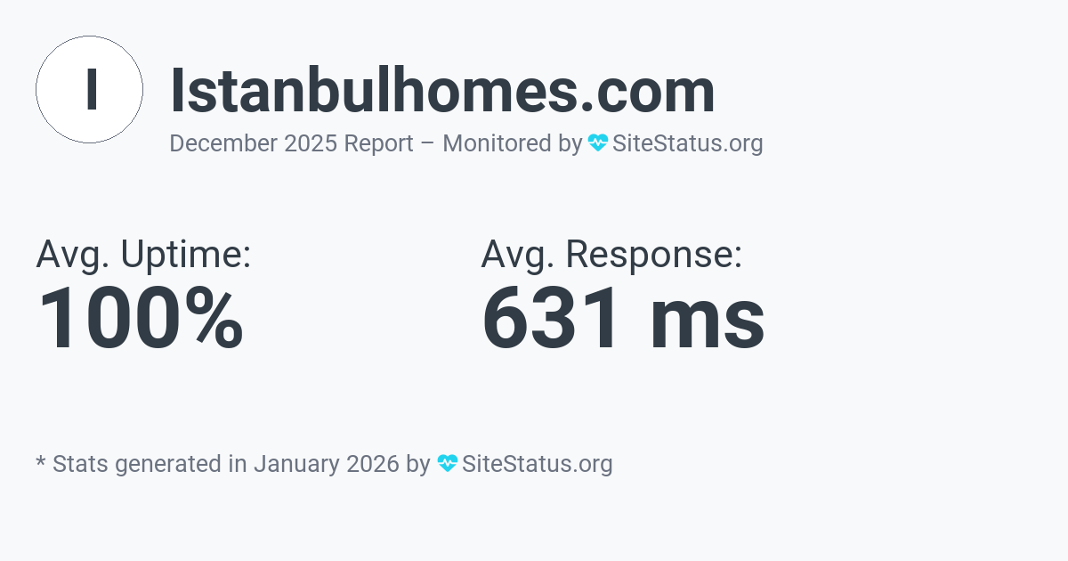 istanbulhomes.com Monthly Downtime/Uptime Status Summary
