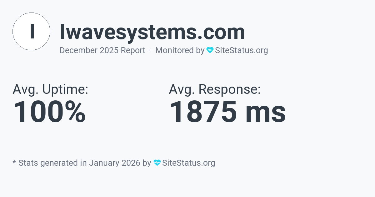 iwavesystems.com Monthly Downtime/Uptime Status Summary