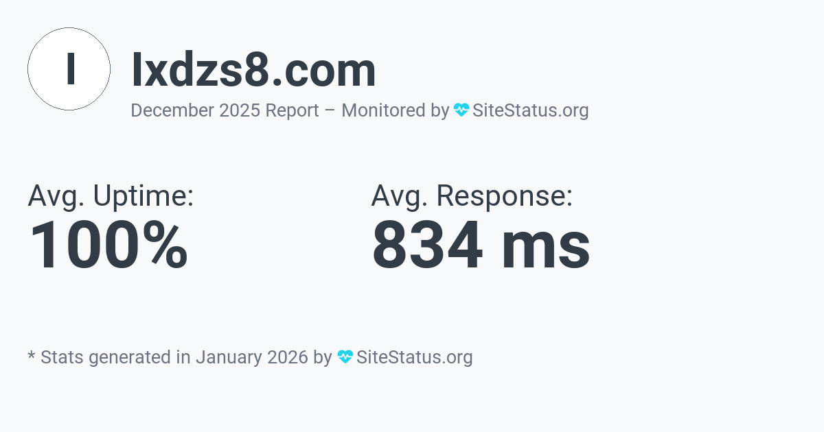 ixdzs8.com Monthly Downtime/Uptime Status Summary