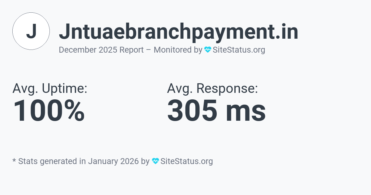 jntuaebranchpayment.in Monthly Downtime/Uptime Status Summary