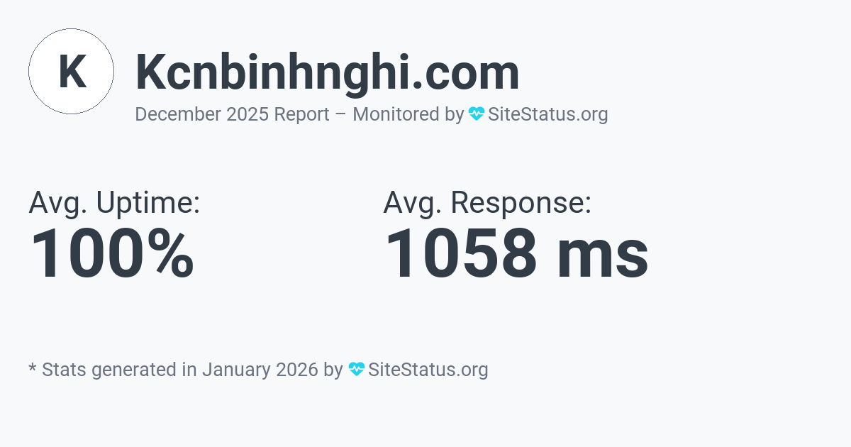 kcnbinhnghi.com Monthly Downtime/Uptime Status Summary