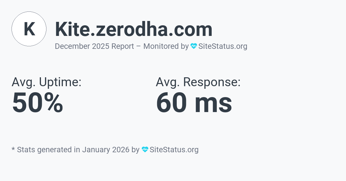 kite.zerodha.com Monthly Downtime/Uptime Status Summary