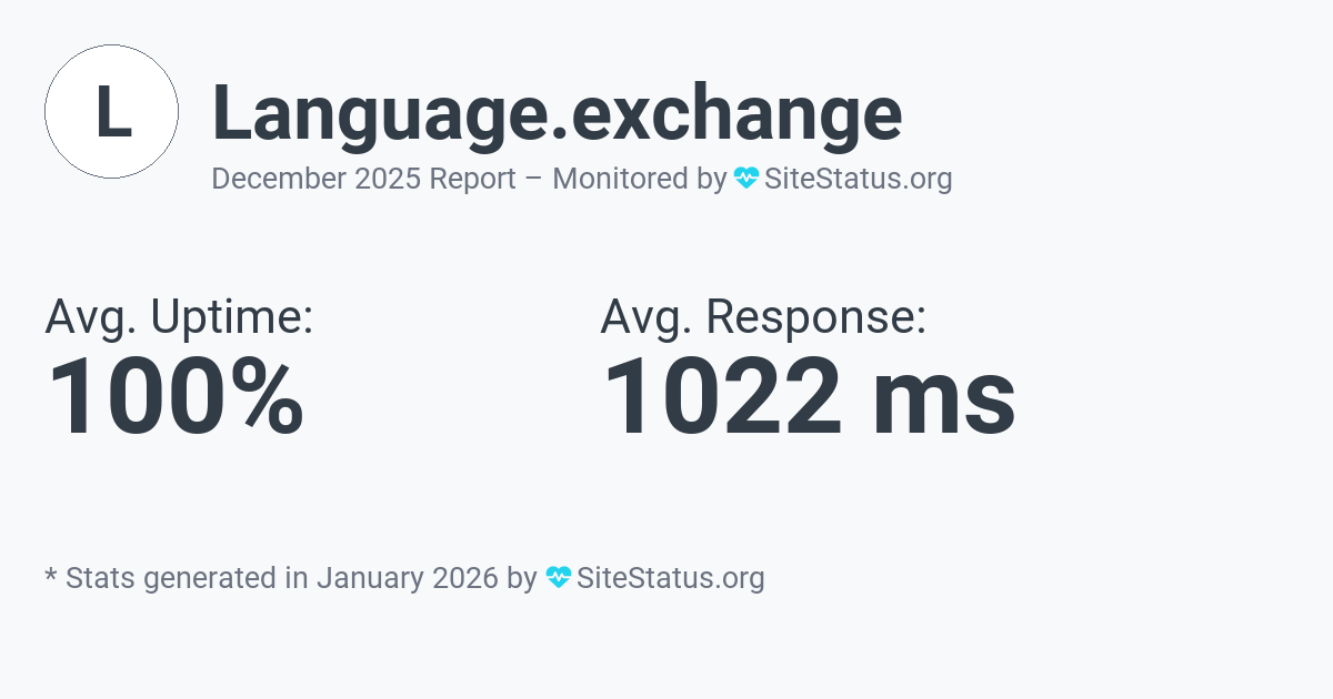 language.exchange Monthly Downtime/Uptime Status Summary