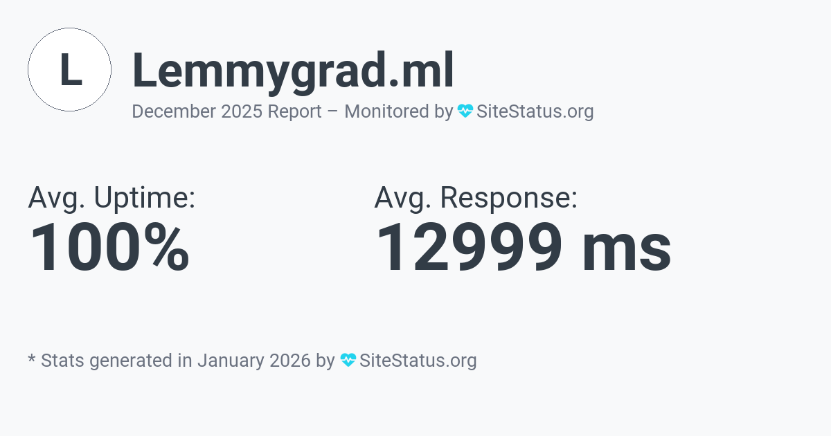 lemmygrad.ml Monthly Downtime/Uptime Status Summary