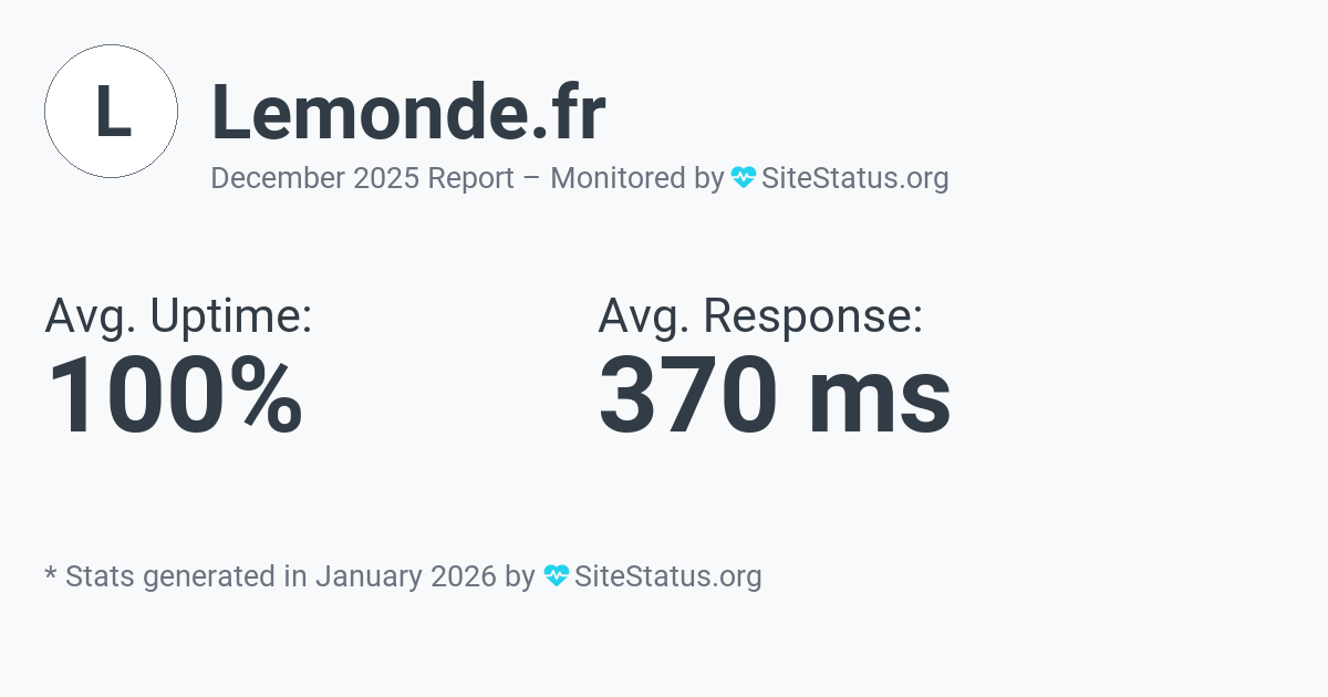 lemonde.fr Monthly Downtime/Uptime Status Summary