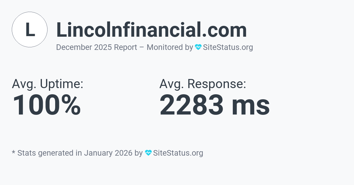 lincolnfinancial.com Monthly Downtime/Uptime Status Summary
