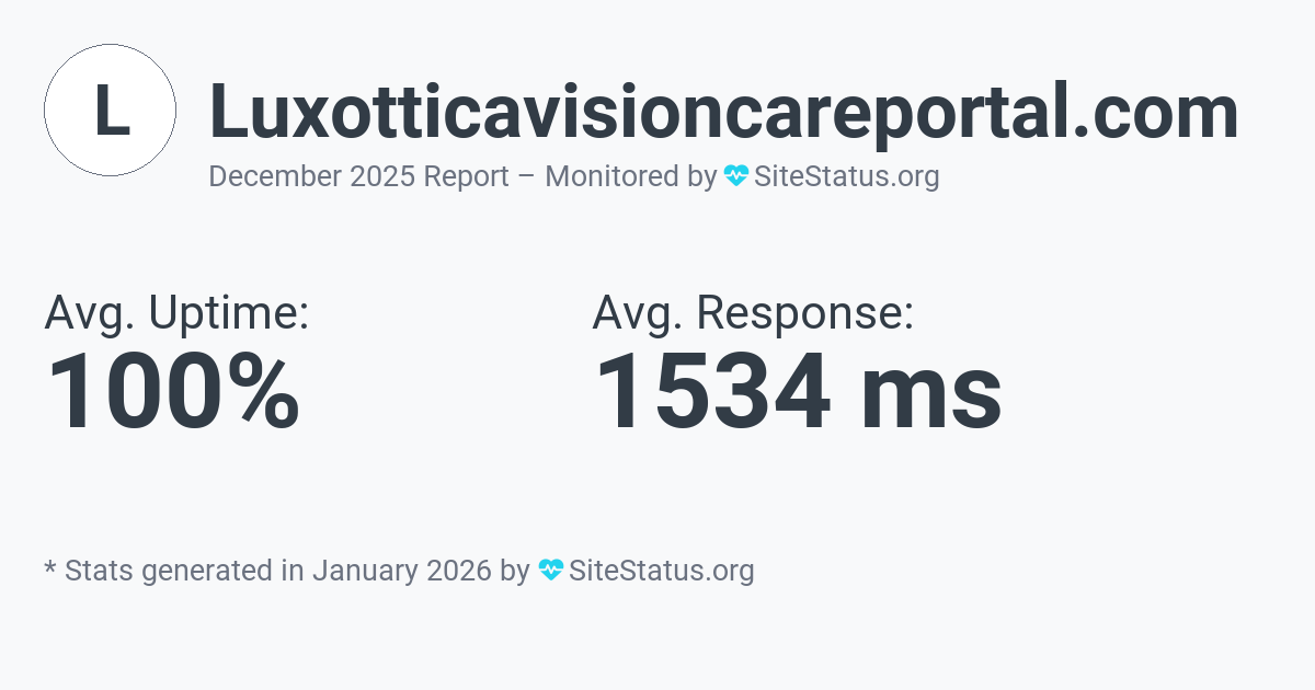 luxotticavisioncareportal.com Monthly Downtime/Uptime Status Summary