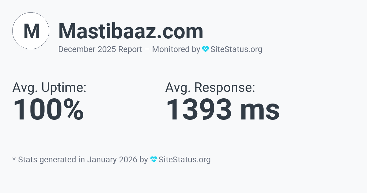 mastibaaz.com Monthly Downtime/Uptime Status Summary