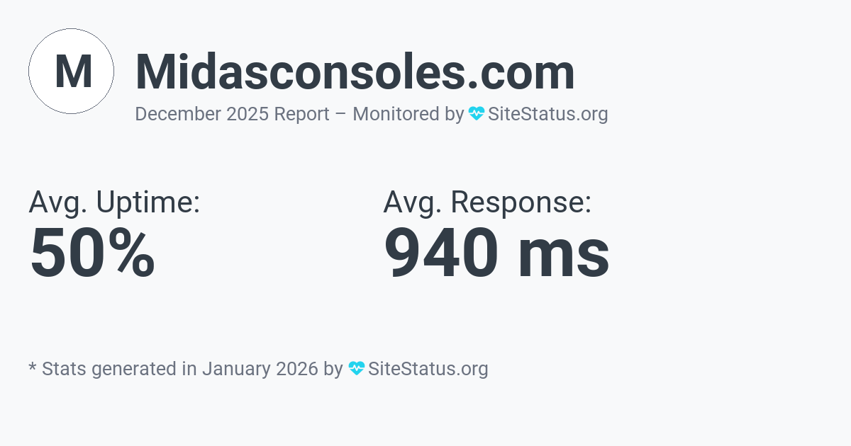 midasconsoles.com Monthly Downtime/Uptime Status Summary