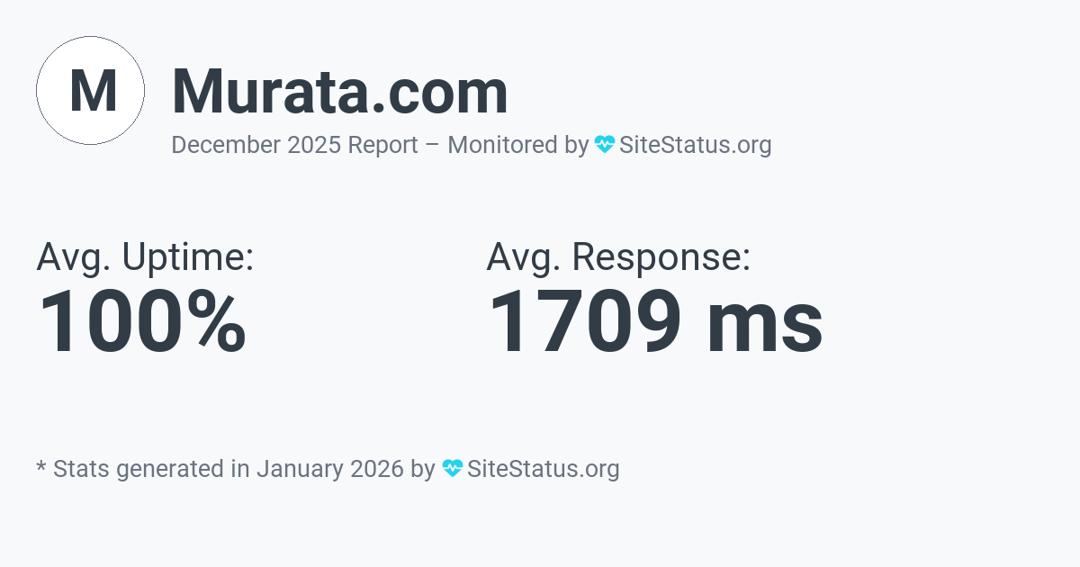 murata.com Monthly Downtime/Uptime Status Summary
