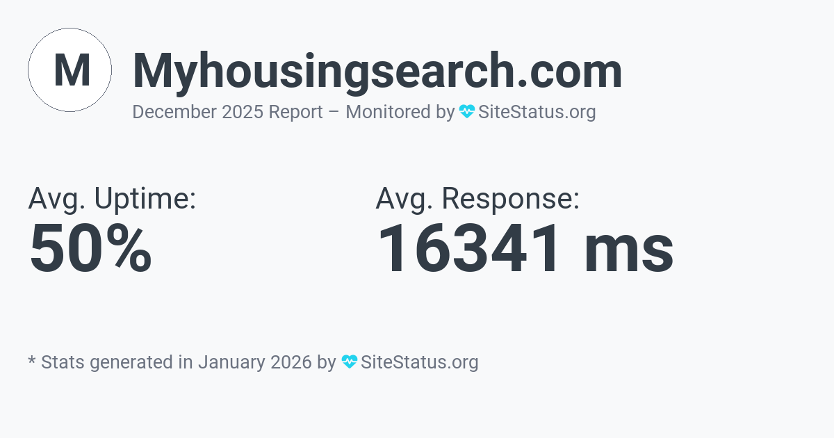 myhousingsearch.com Monthly Downtime/Uptime Status Summary