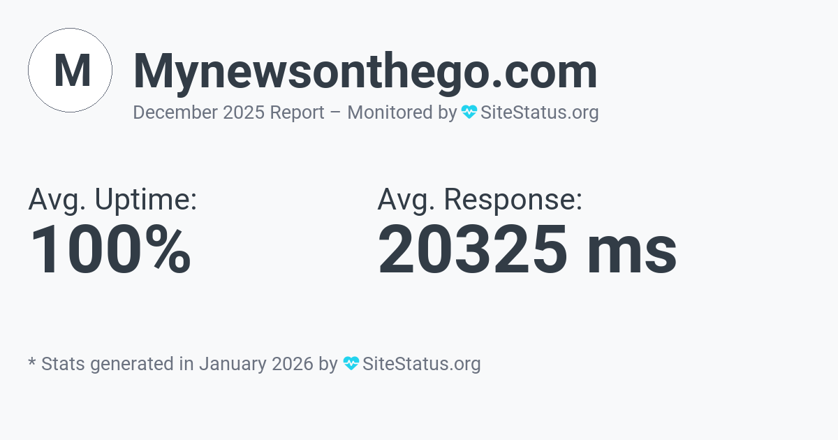 mynewsonthego.com Monthly Downtime/Uptime Status Summary