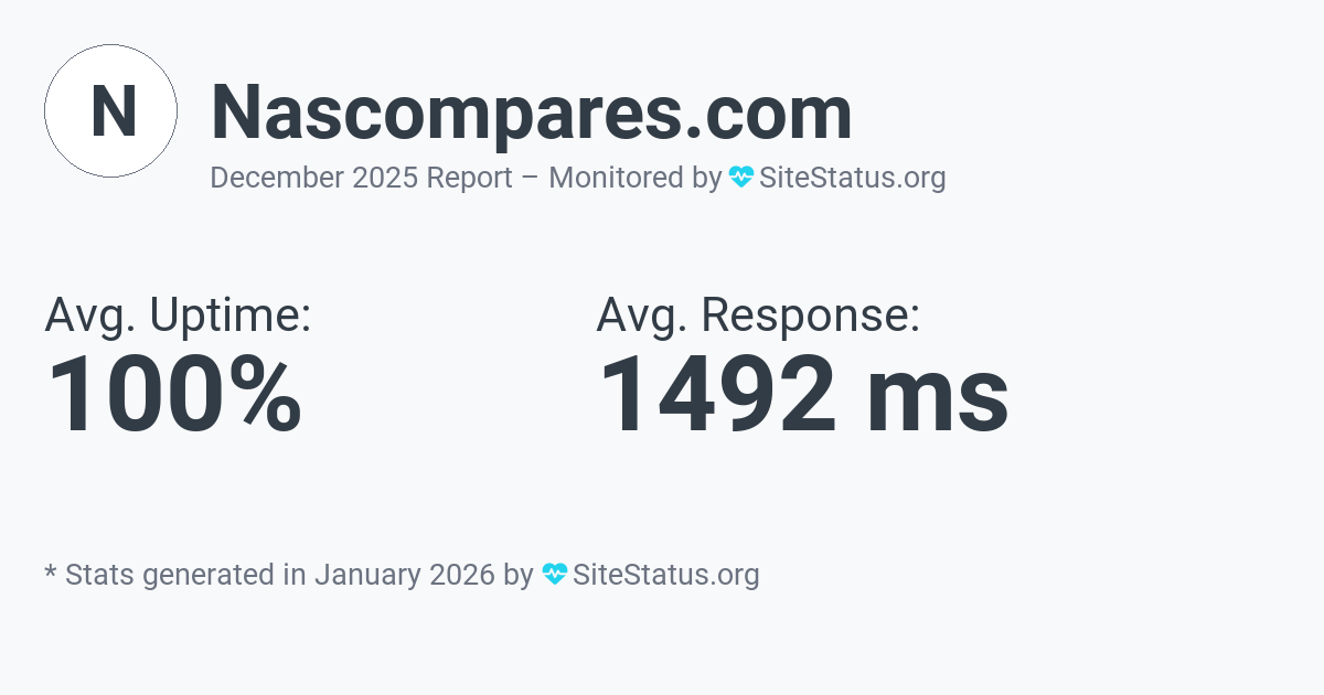 nascompares.com Monthly Downtime/Uptime Status Summary