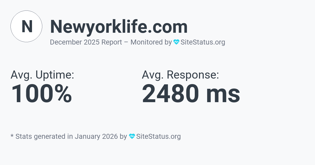 newyorklife.com Monthly Downtime/Uptime Status Summary