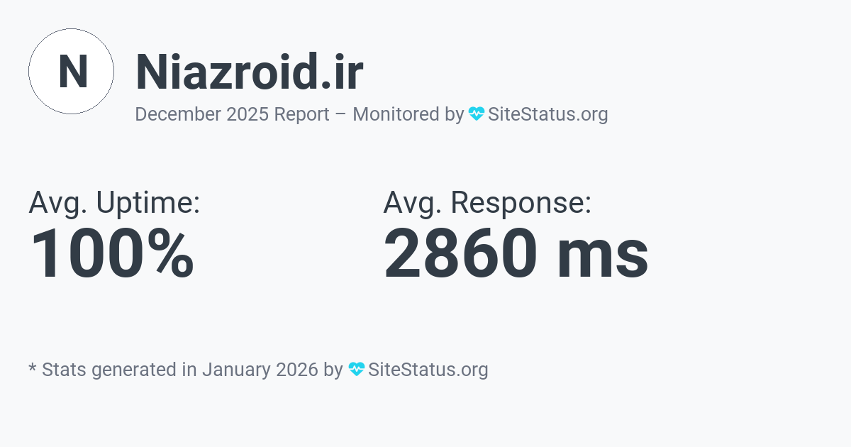 niazroid.ir Monthly Downtime/Uptime Status Summary