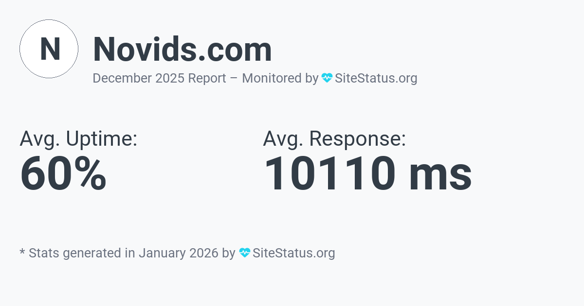 novids.com Monthly Downtime/Uptime Status Summary