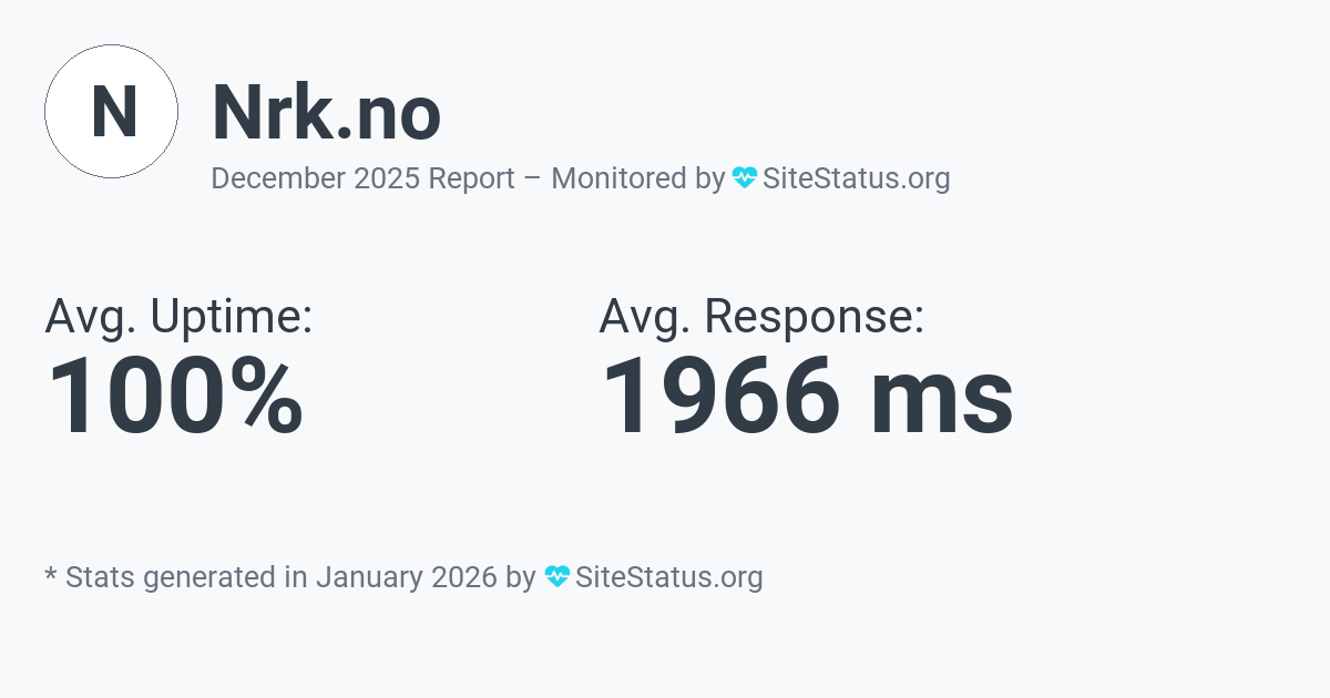nrk.no Monthly Downtime/Uptime Status Summary