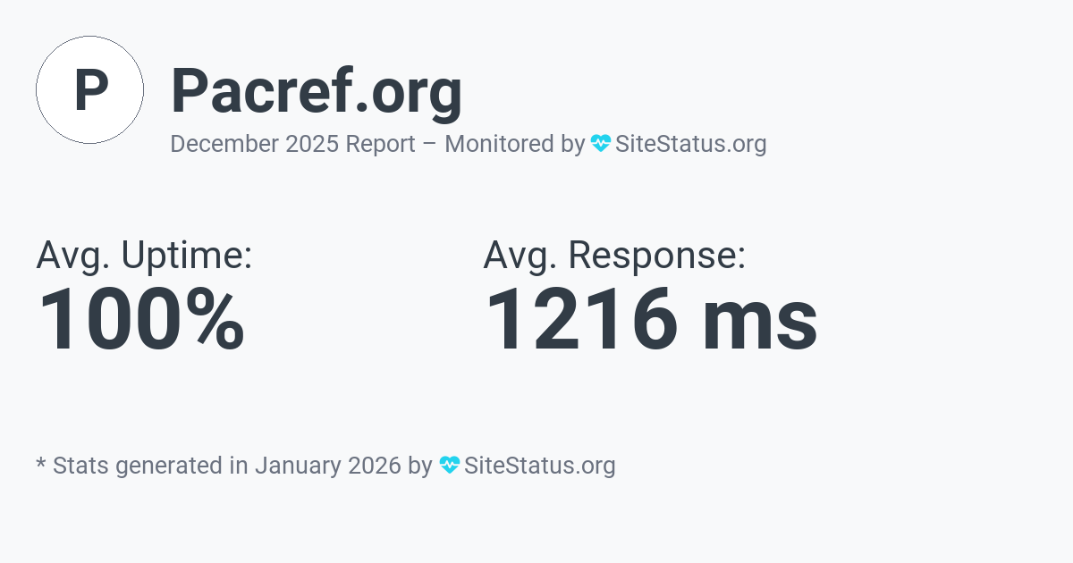 pacref.org Monthly Downtime/Uptime Status Summary