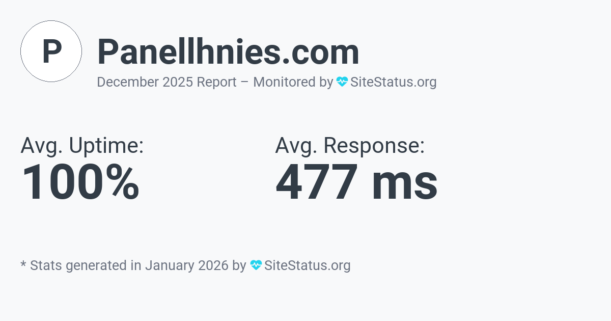 panellhnies.com Monthly Downtime/Uptime Status Summary