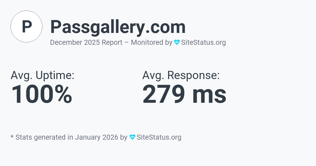 passgallery.com Monthly Downtime/Uptime Status Summary