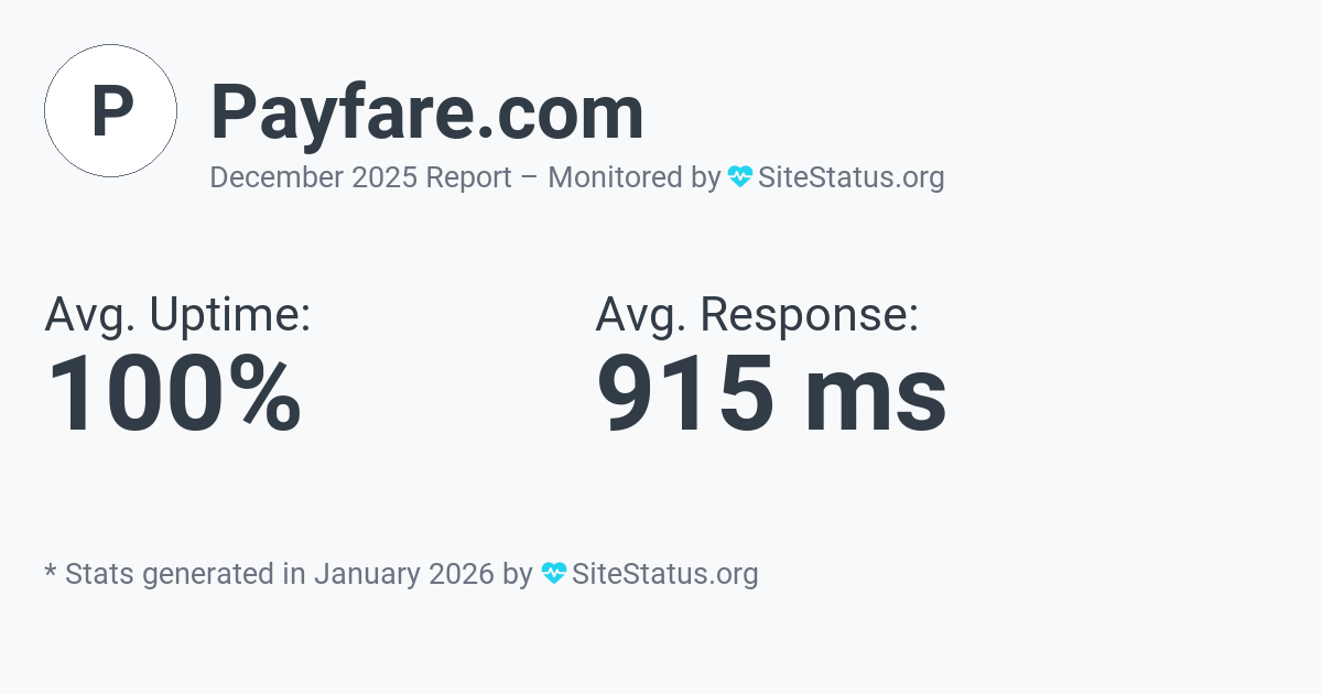 payfare.com Monthly Downtime/Uptime Status Summary
