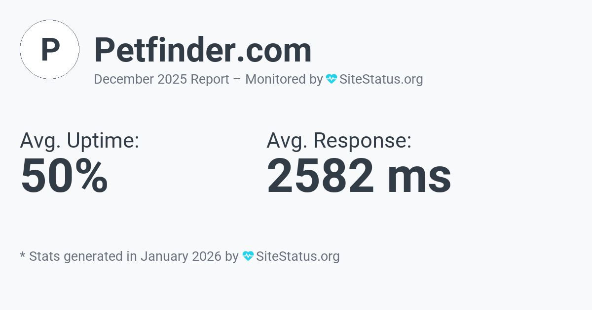 petfinder.com Monthly Downtime/Uptime Status Summary