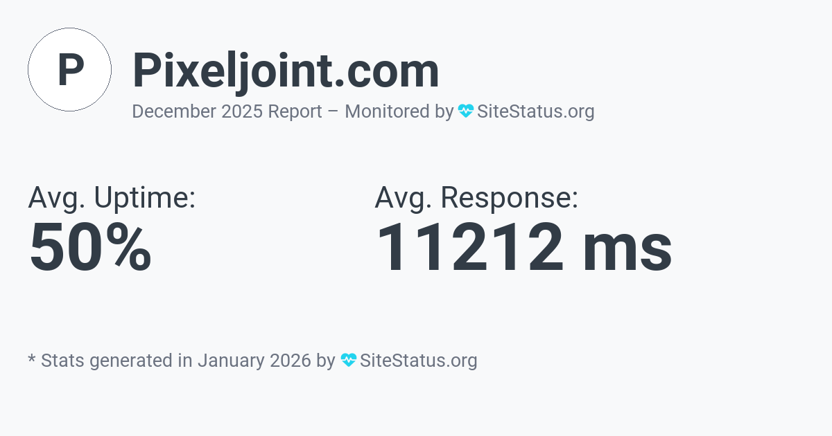 pixeljoint.com Monthly Downtime/Uptime Status Summary