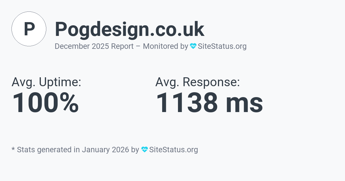 pogdesign.co.uk Monthly Downtime/Uptime Status Summary