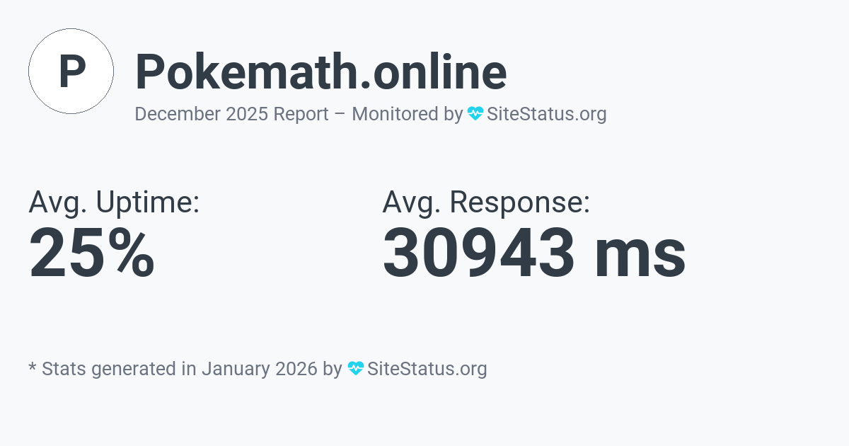 pokemath.online Monthly Downtime/Uptime Status Summary