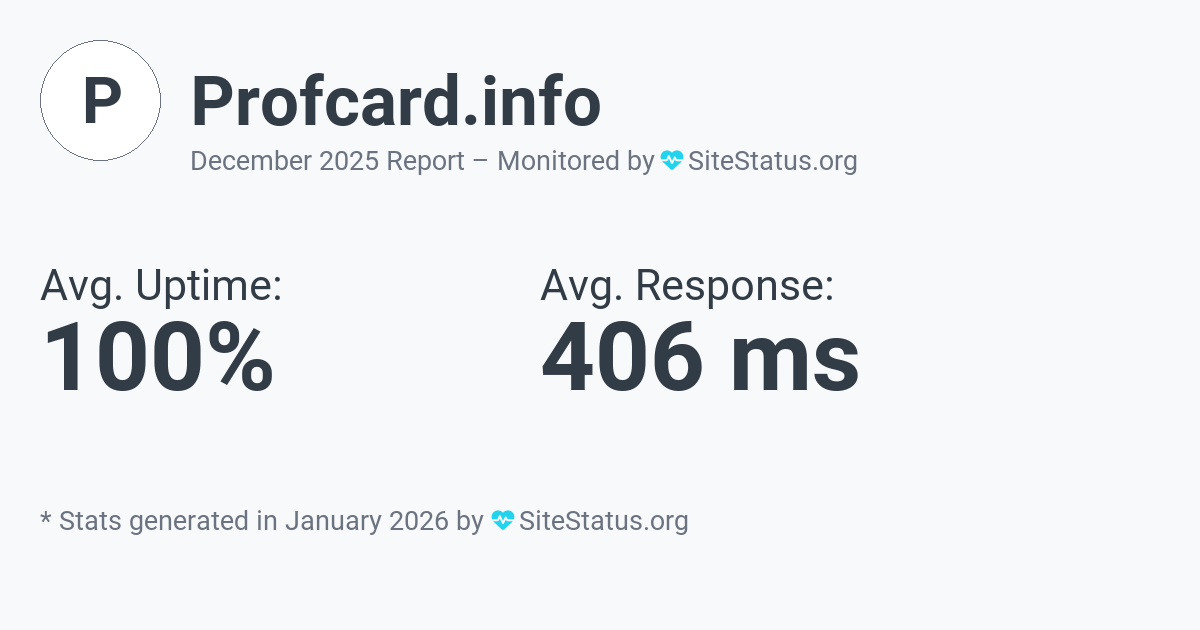 profcard.info Monthly Downtime/Uptime Status Summary