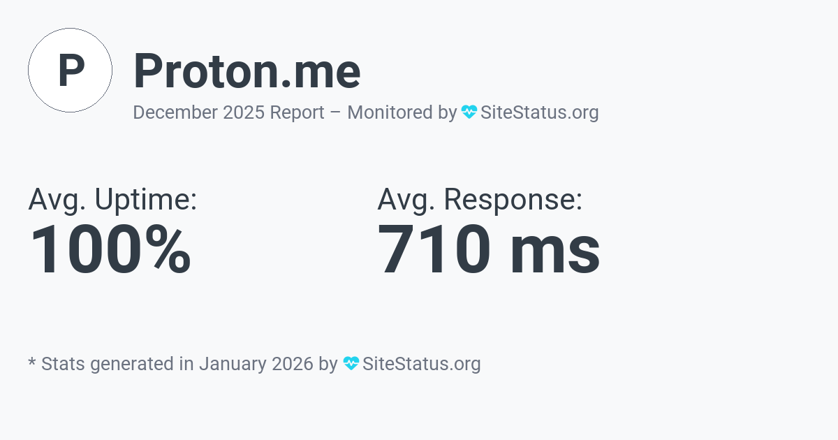 proton.me Monthly Downtime/Uptime Status Summary