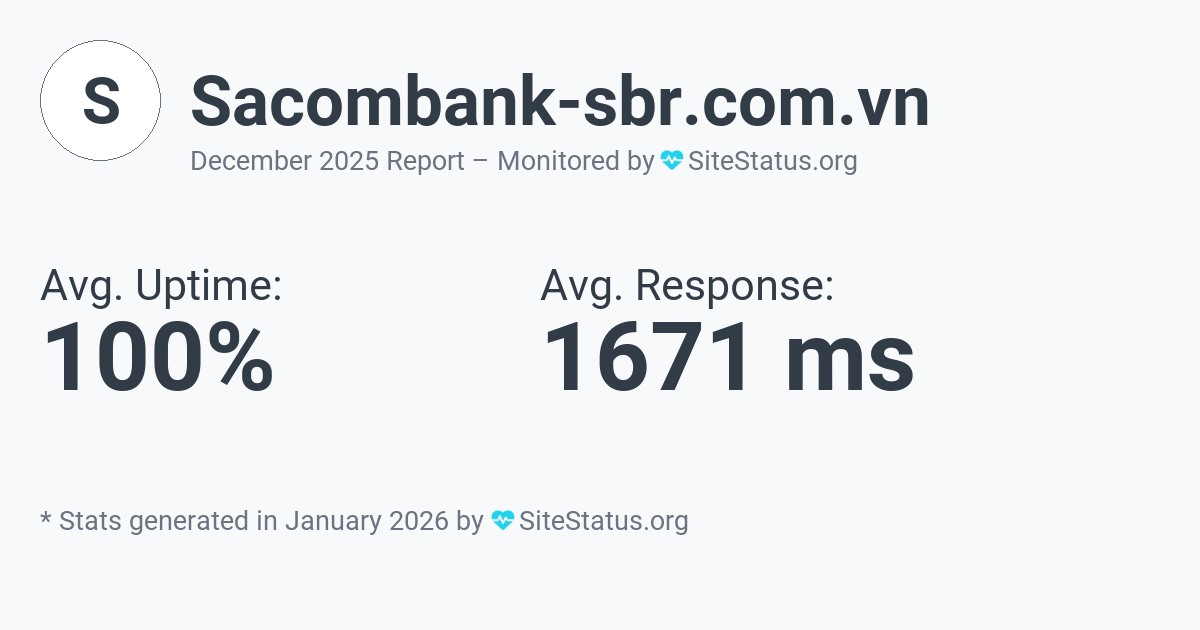 sacombank-sbr.com.vn Monthly Downtime/Uptime Status Summary