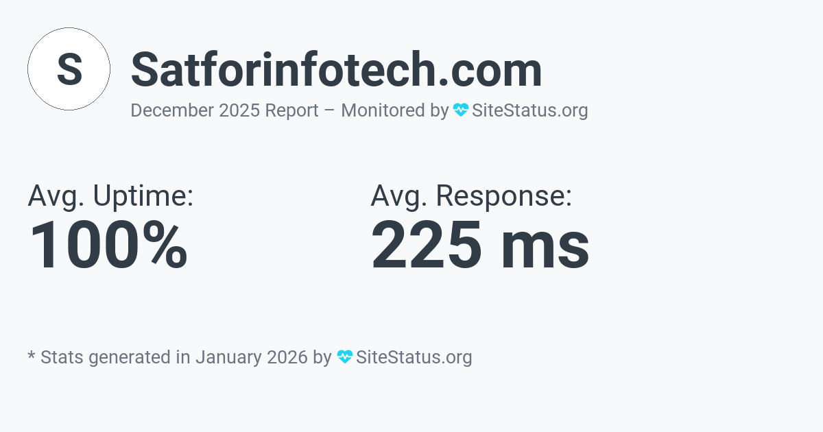 satforinfotech.com Monthly Downtime/Uptime Status Summary