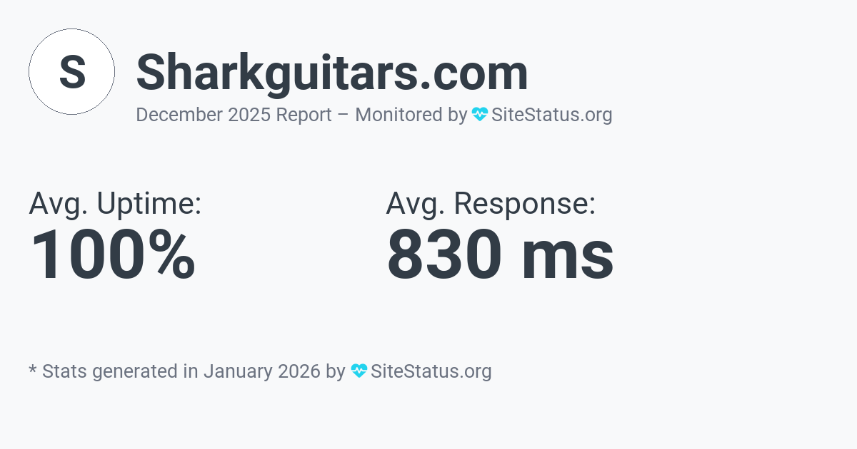 sharkguitars.com Monthly Downtime/Uptime Status Summary