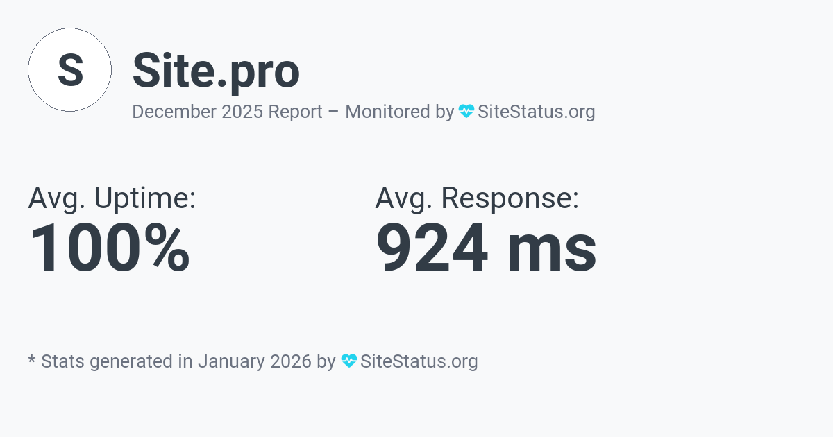 site.pro Monthly Downtime/Uptime Status Summary