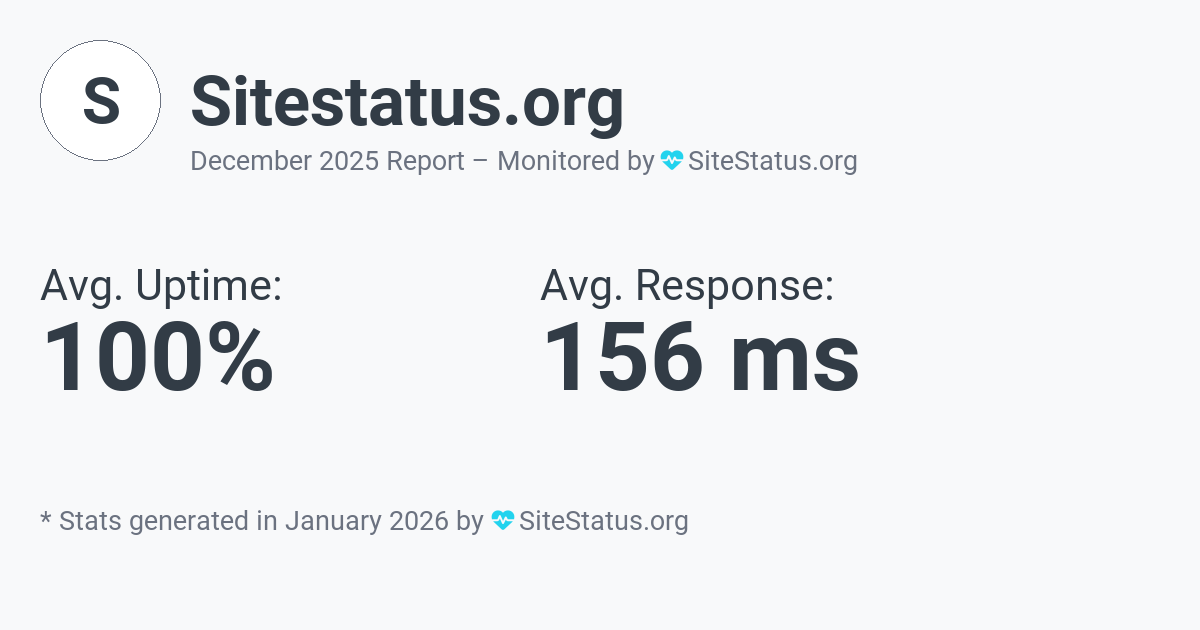 sitestatus.org Monthly Downtime/Uptime Status Summary