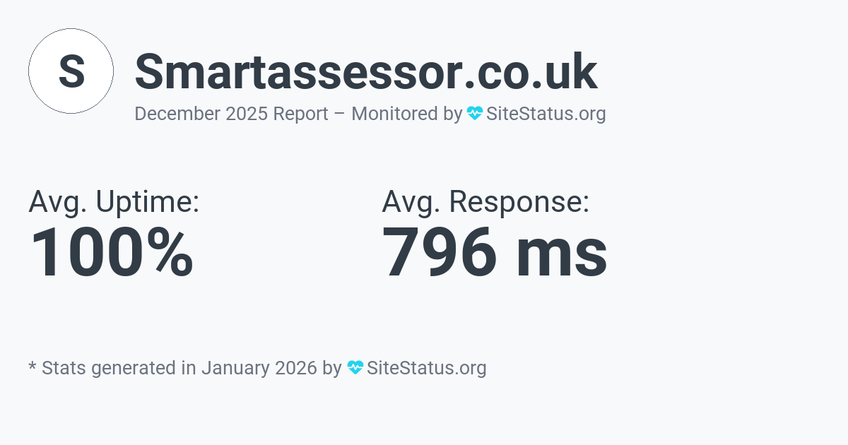 smartassessor.co.uk Monthly Downtime/Uptime Status Summary
