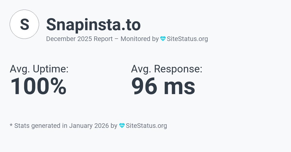 snapinsta.to Monthly Downtime/Uptime Status Summary