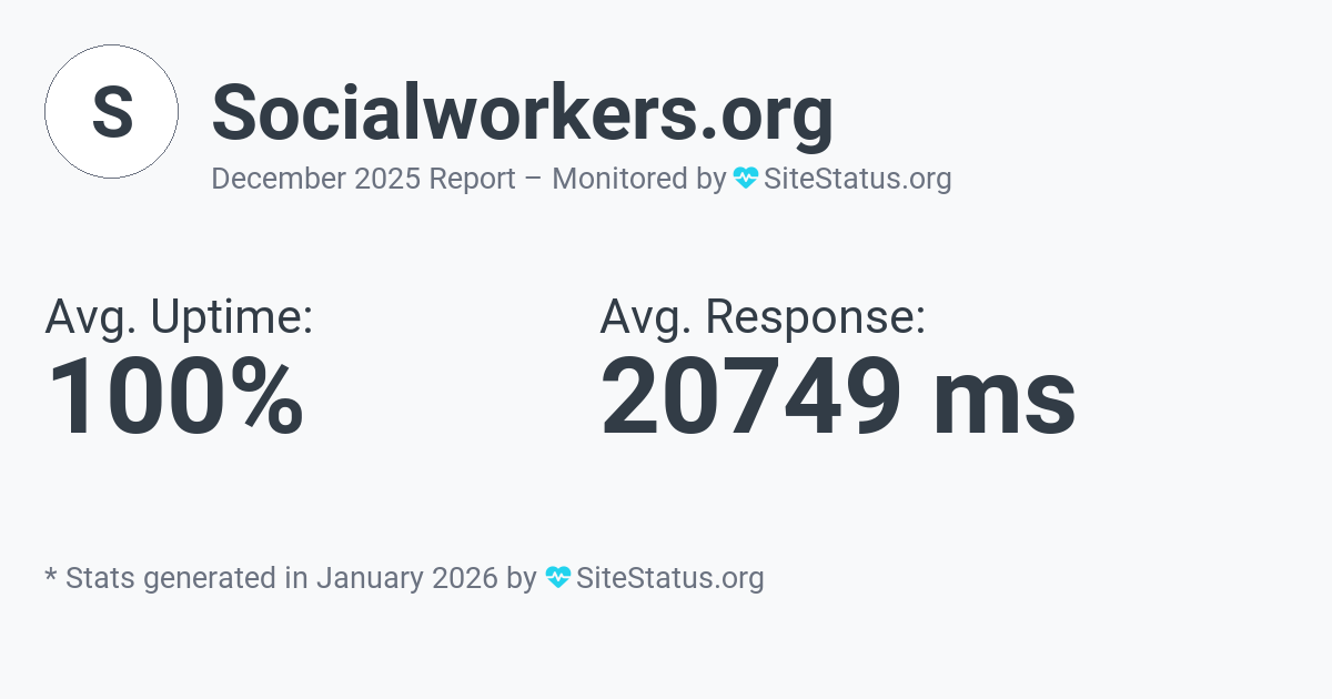 socialworkers.org Monthly Downtime/Uptime Status Summary