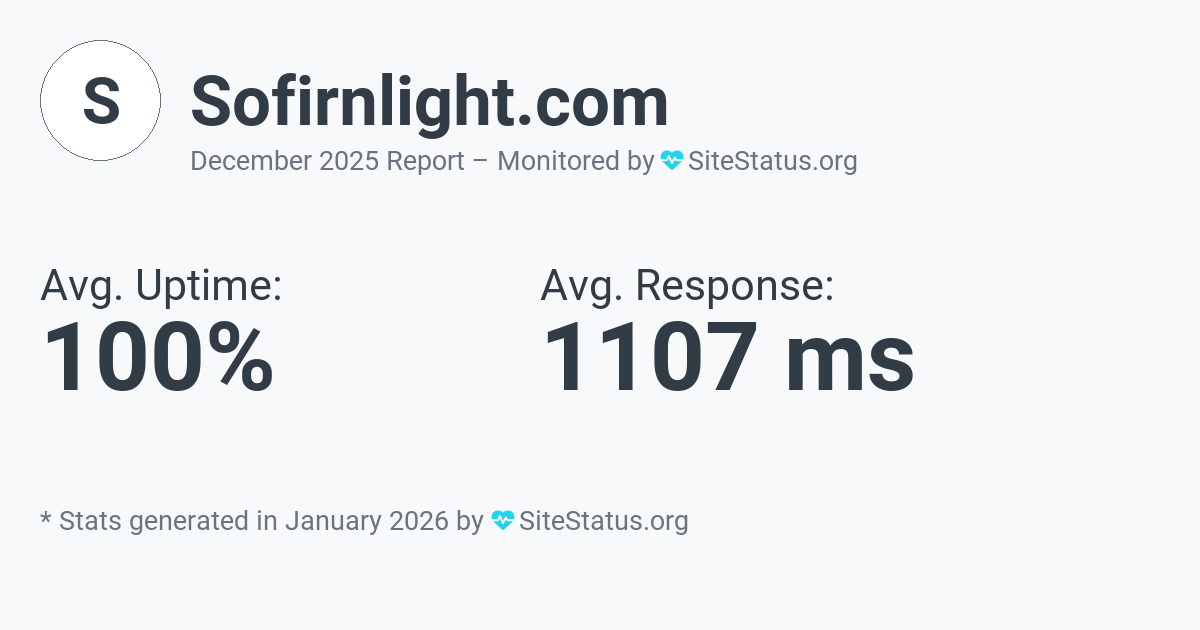 sofirnlight.com Monthly Downtime/Uptime Status Summary