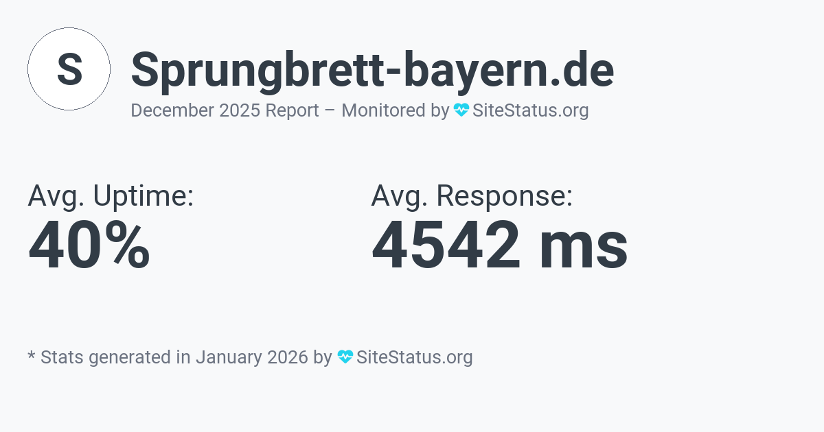 sprungbrett-bayern.de Monthly Downtime/Uptime Status Summary