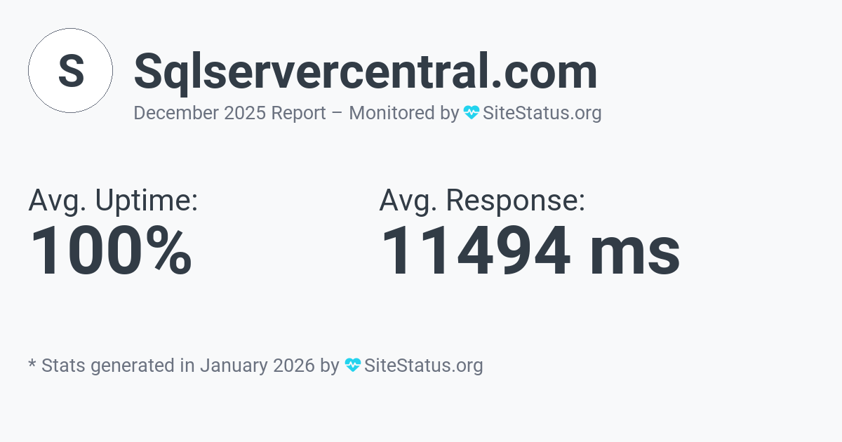 sqlservercentral.com Monthly Downtime/Uptime Status Summary