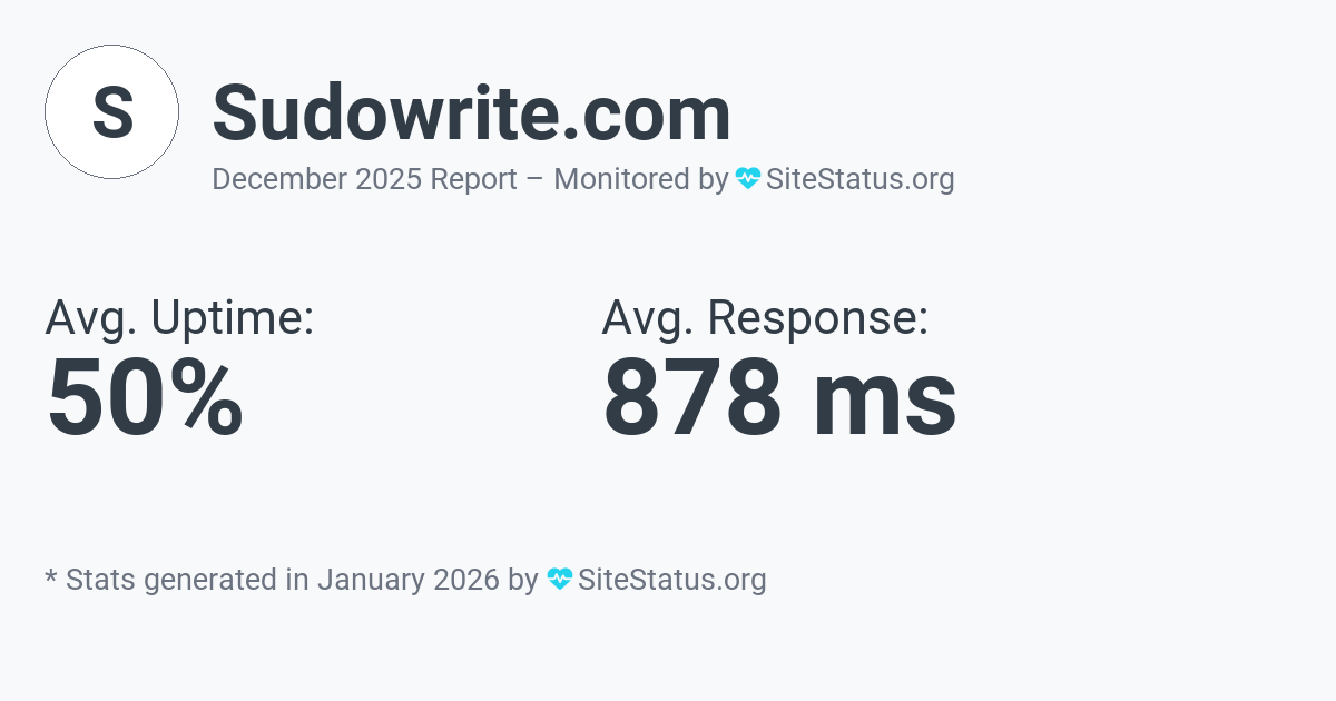 sudowrite.com Monthly Downtime/Uptime Status Summary