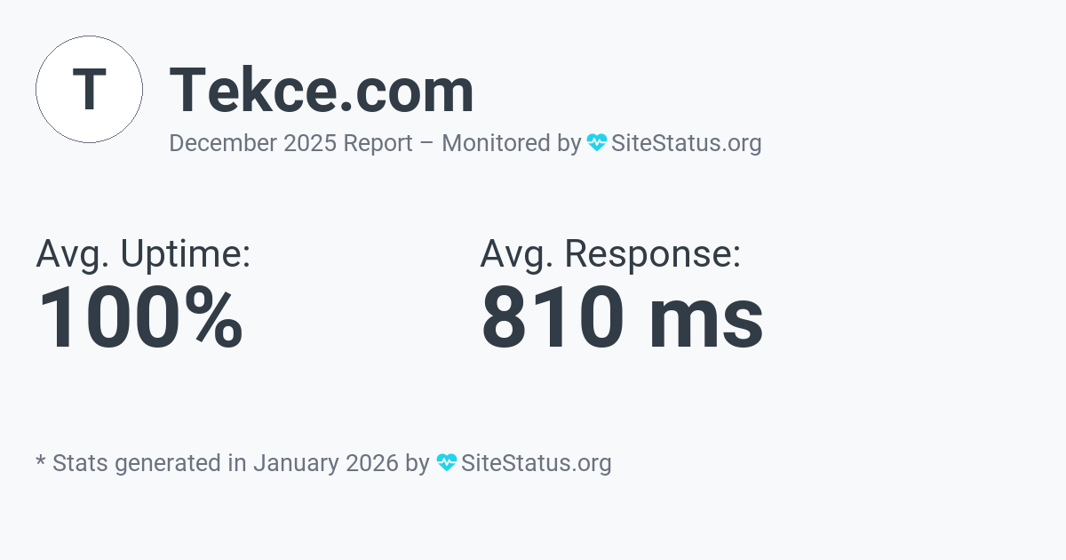 tekce.com Monthly Downtime/Uptime Status Summary