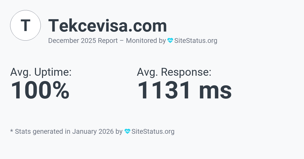 tekcevisa.com Monthly Downtime/Uptime Status Summary