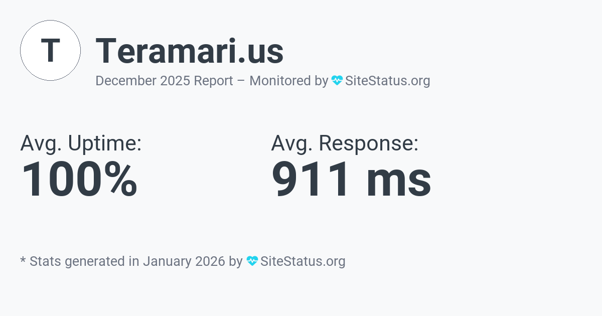 teramari.us Monthly Downtime/Uptime Status Summary