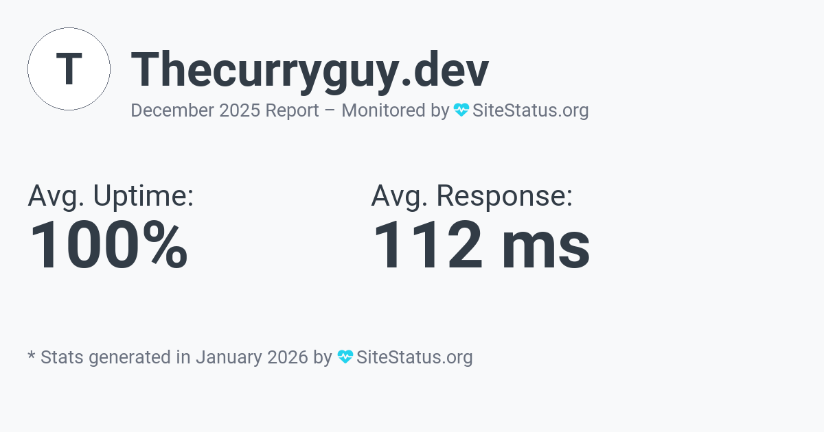 thecurryguy.dev Monthly Downtime/Uptime Status Summary