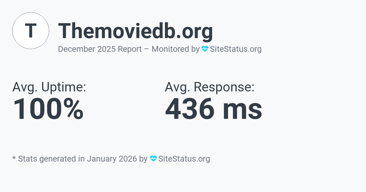 themoviedb.org Monthly Downtime/Uptime Status Summary